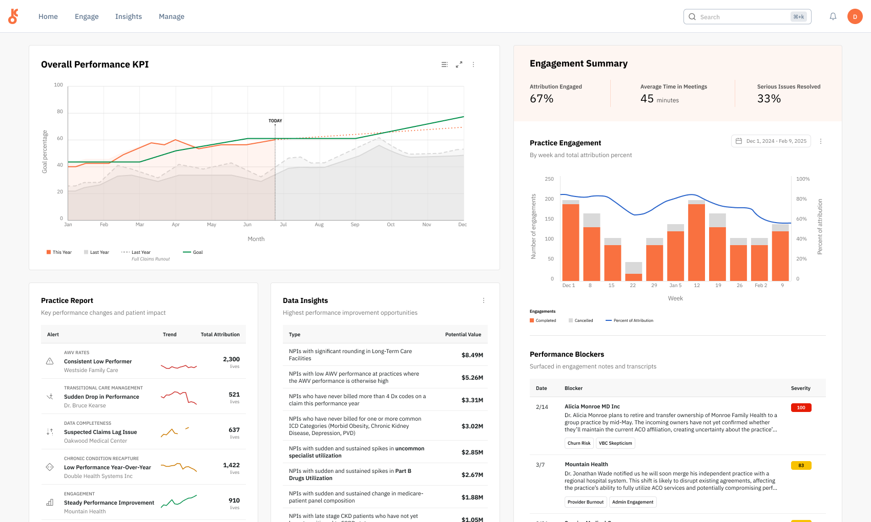 Kairon platform overview showing performance dashboards and KPIs